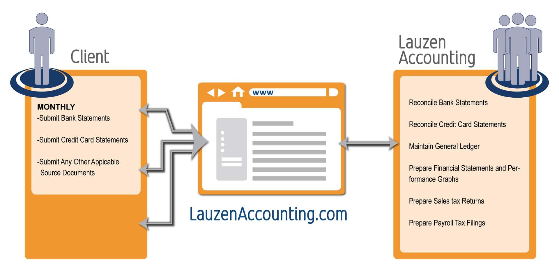 Accounting Services